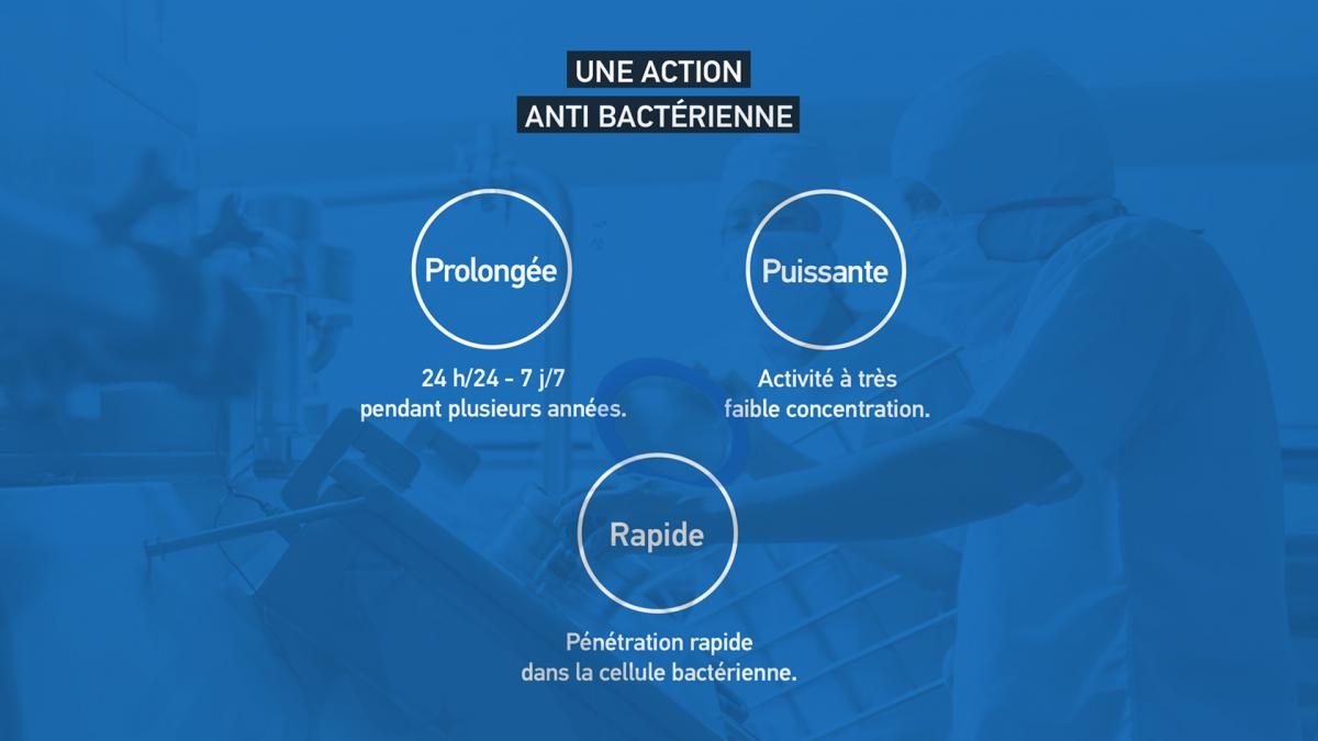 Film protection anti-microbien anti Covid-19