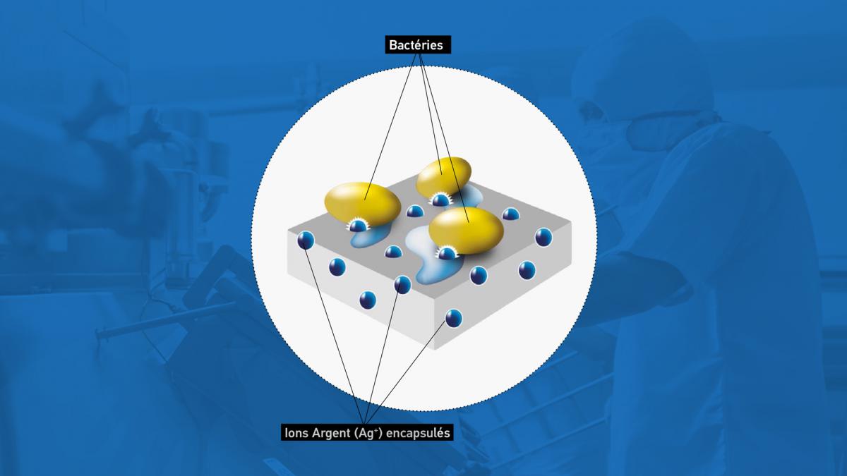 Film protection anti-microbien anti Covid-19
